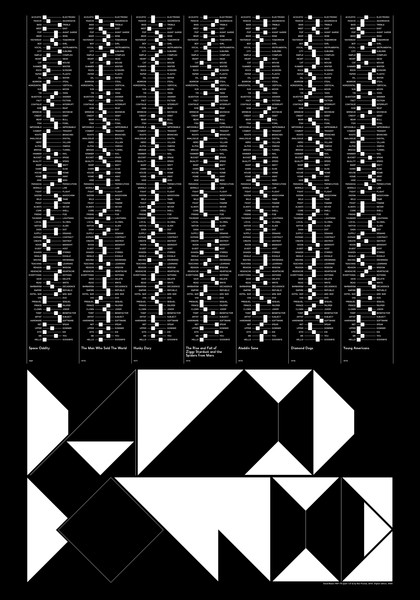 Non-Format “David Bowie 1969–75” / giclée typographic poster / available in 100×140, 70×100